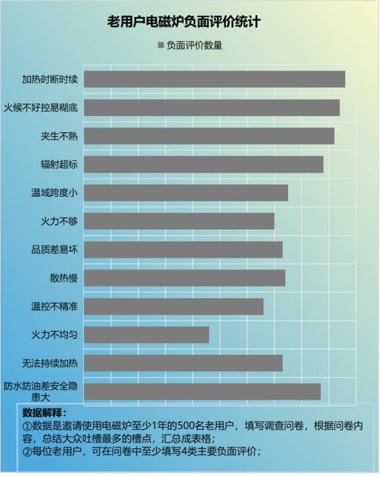 新利体育·luck18电磁炉的害处是甚么？当心四忌缺点(图4)