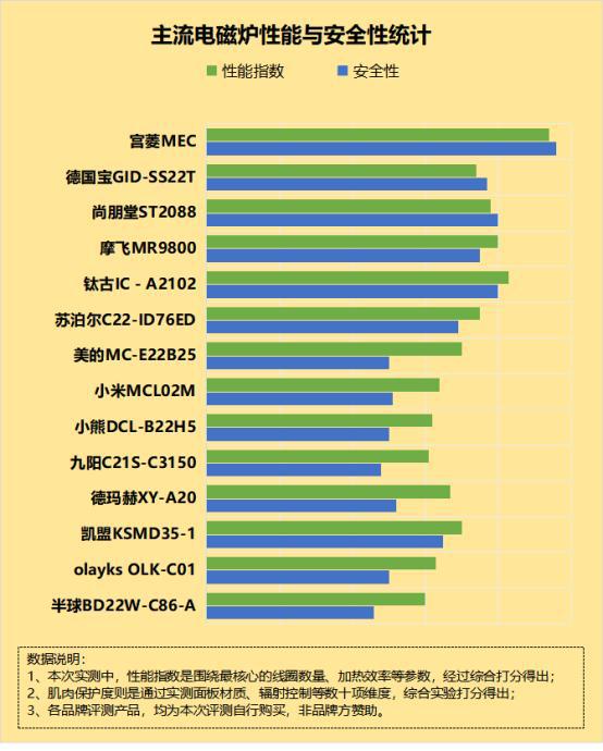 新利体育·luck18电磁炉的害处是甚么？当心四忌缺点(图6)