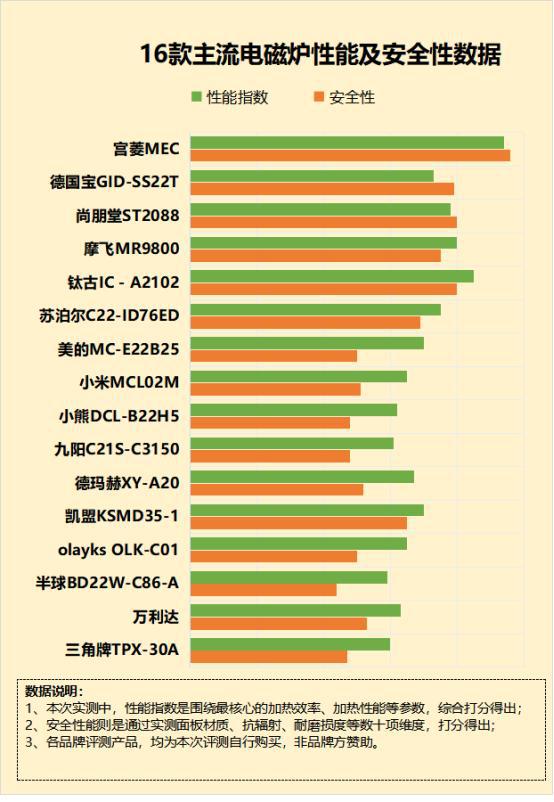 18luck电磁炉的风险有多大？避开四忌缺点(图6)