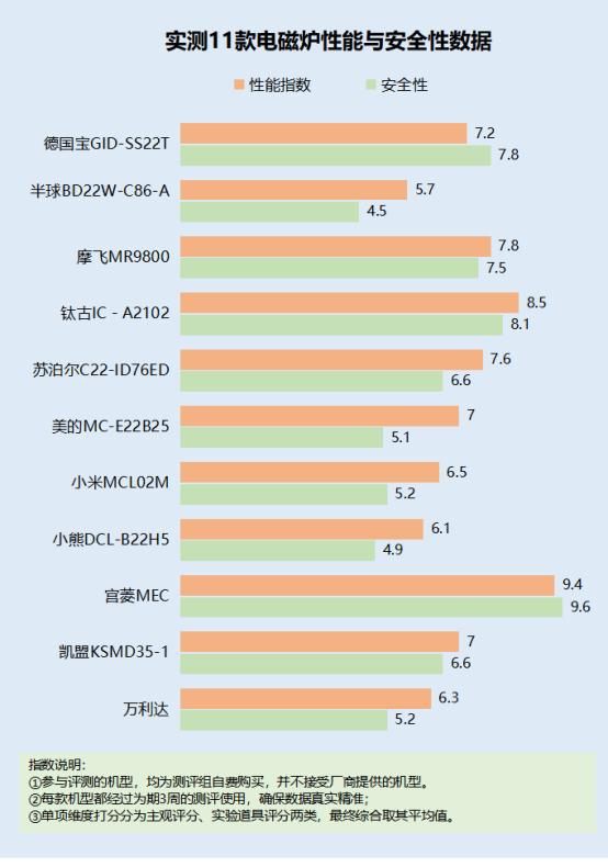 新利luck18官网电磁炉的风险有哪些？忠言四大圈套忌讳(图6)
