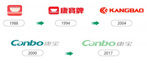 18新利luck从消毒柜创始者到安康家电引领者​康宝怎样成为海内厨房电器一线品牌(图3)
