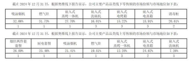新利在线官网AI赋能增加老板电器站在新拐点(图1)
